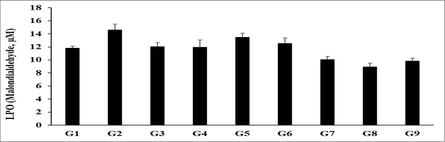 Journal of Antioxidant Activity-Biofield Treatment