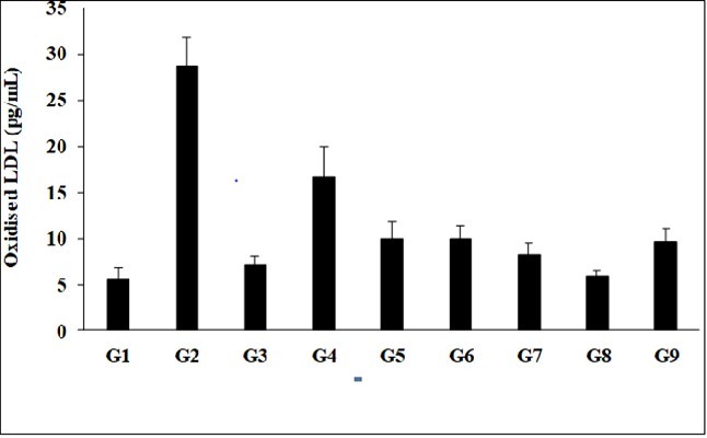 Journal of Antioxidant Activity-Biofield Treatment