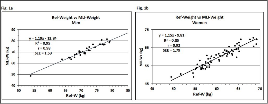 Journal of Obesity Management - Body Composition