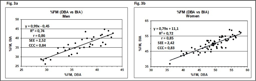 Journal of Obesity Management - Body Composition