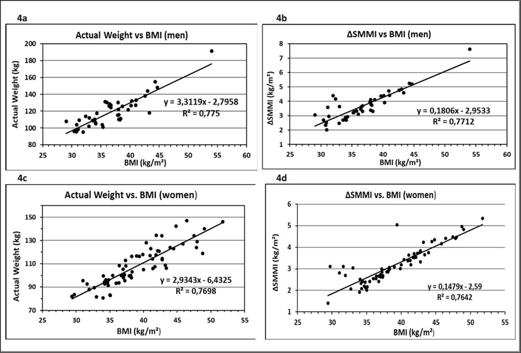 Journal of Obesity Management - Body Composition