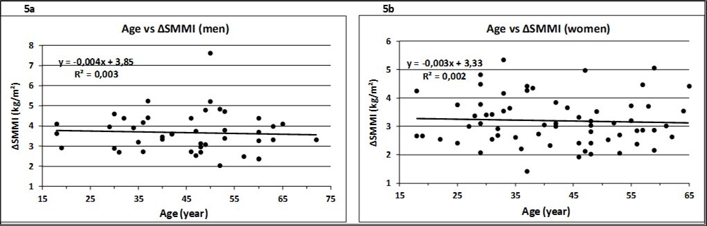 Journal of Obesity Management - Body Composition
