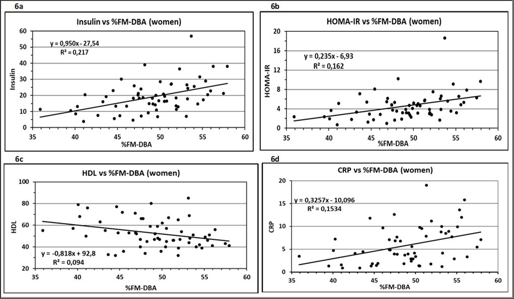 Journal of Obesity Management - Body Composition