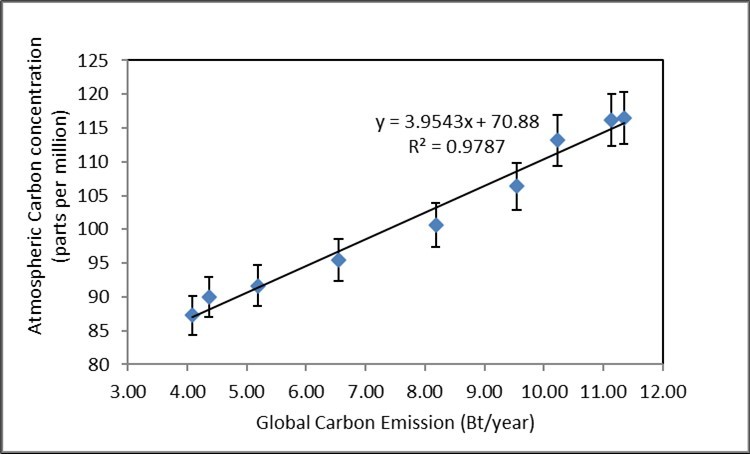 Journal of Weather Changes - Climate Change