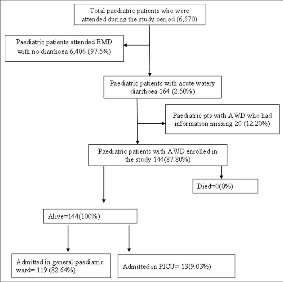 Journal of Current Scientific Research - Pediatric